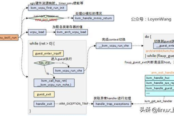 探索Linux，哪种安装方式最适合你的需求？