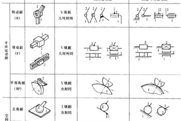 Linux中的定向符号有哪些，它们各自代表什么含义？