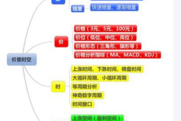 西安Linux工作群，如何加入并提升你的技术网络？