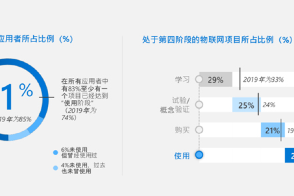 如何确保系统短信发送的可靠性和效率？