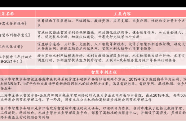 现在公司注册，探索现代企业成立的新趋势？