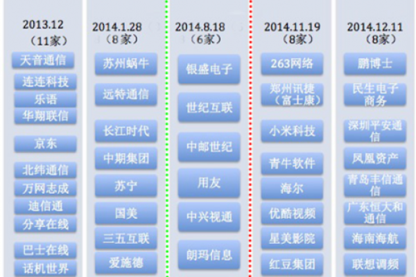 虚拟号码仅限于通过虚拟运营商申请，是否也能直接向传统运营商申请实体号码？