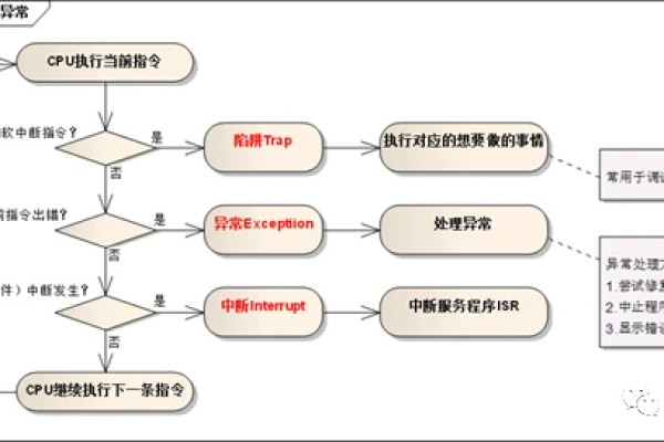 深入理解Linux中断机制，基础知识有哪些关键点？