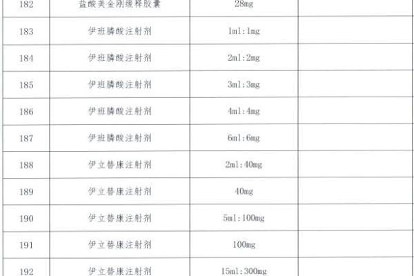 协会网站设计中，MDF报销具体包含哪些类别？