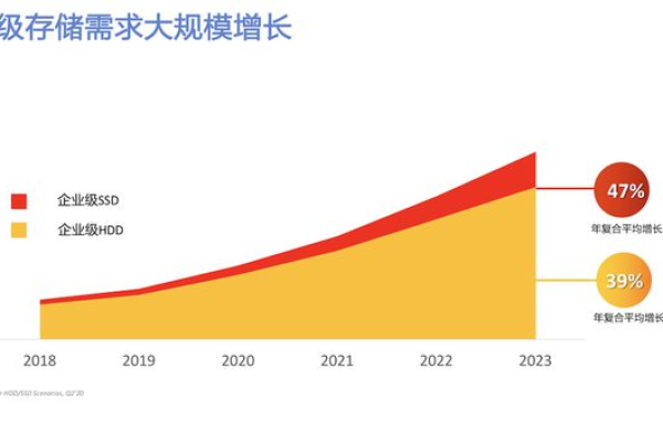 ps存储和存储为的区别_热数据存储和冷数据存储的区别？