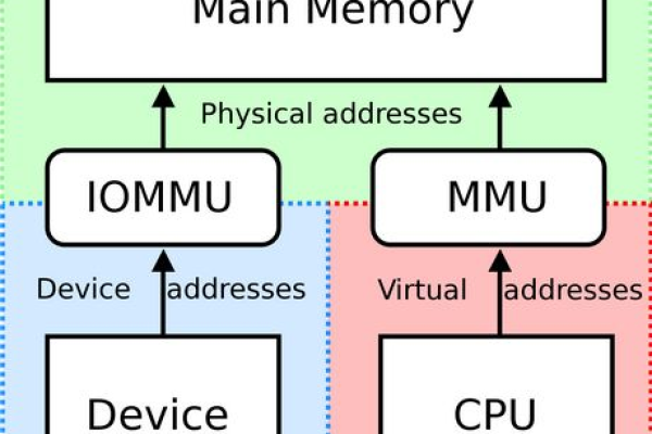 如何在Linux环境中高效地进行产品开发和生产？