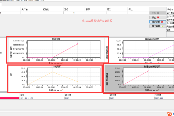 如何有效进行Linux系统的双网口功能测试？