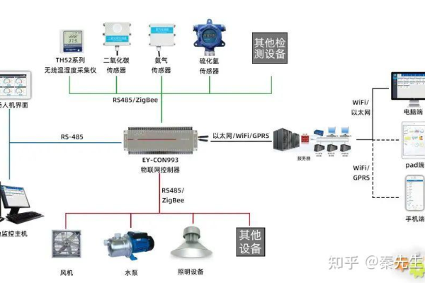 如何通过条件过滤系统确保小说内容的适宜性？