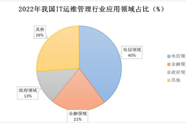 linux运维的未来发展趋势如何？