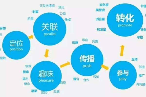 如何有效地修改项目名称以提高其吸引力和市场认知度？