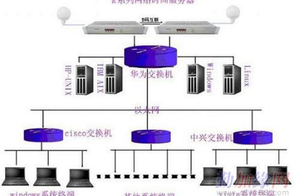 网络服务器赋码究竟指的是什么过程？  第1张