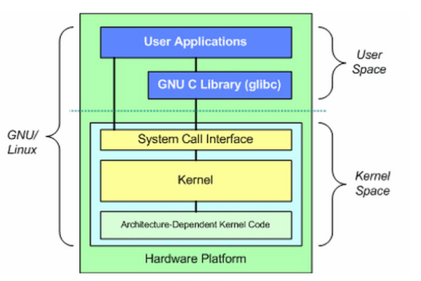 Linux内核的多功能性，它如何支撑现代计算？