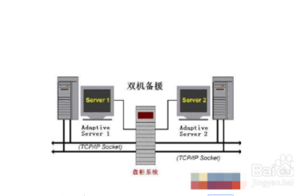 如何选择适合的IP服务器，关键因素和最佳实践是什么？