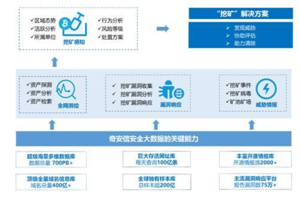 奇安信Linux进程管理，如何确保系统安全与性能优化？