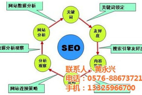 如何找到合适的关键词以优化外贸SEO推广效果？