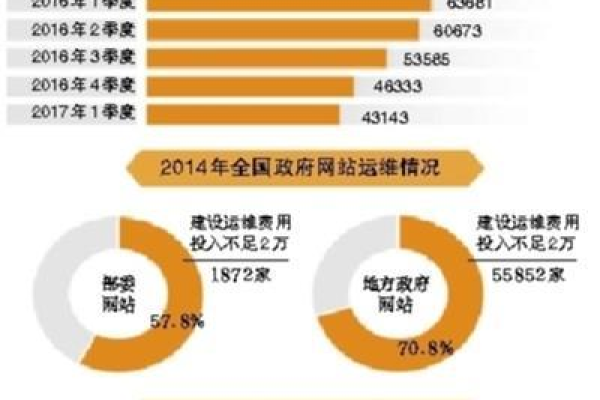 网站建设时，如何避免导致跳出率问题的因素？  第1张