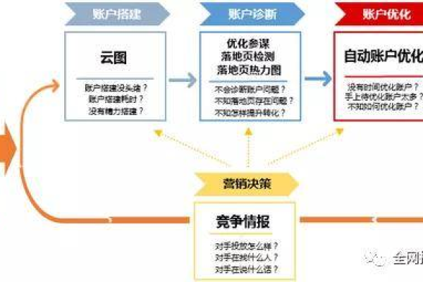 信息流广告转化不佳，是否可能是渠道选择不当？