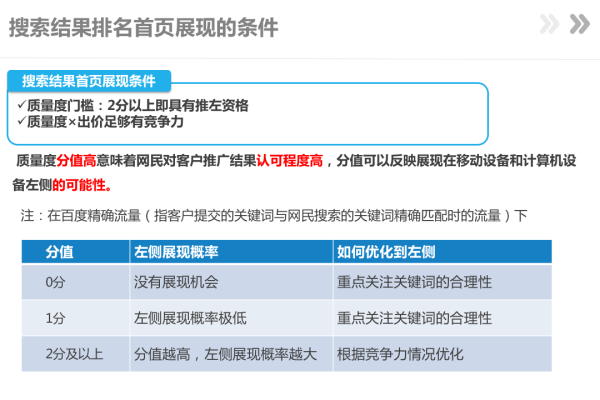 百度竞价推广中，有哪些潜规则是你未曾了解的？