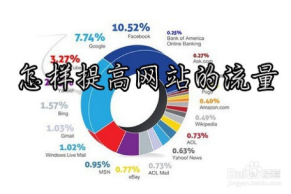 如何通过做百度经验提升网站品牌知名度并带动SEO流量？