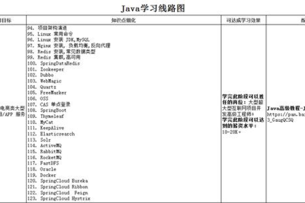 如何在Linux环境下高效进行Java开发？