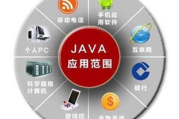 Java与Linux结合，面试中如何准备关键问题？