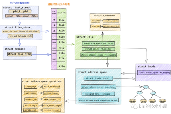 探索Linux内核研发，这是一项值得投入的职业道路吗？