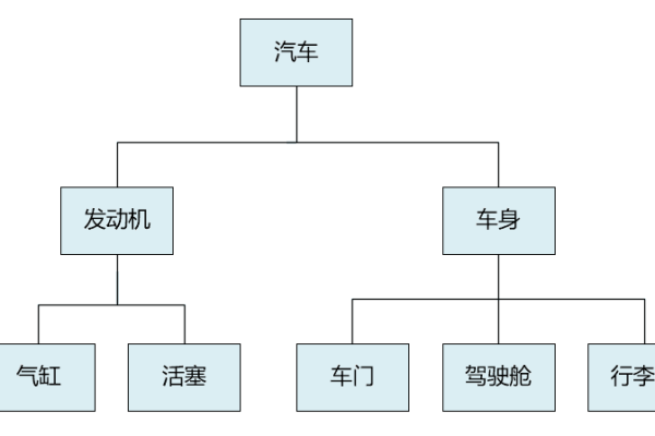 SQL递归查询，如何有效利用它来处理层次结构数据？