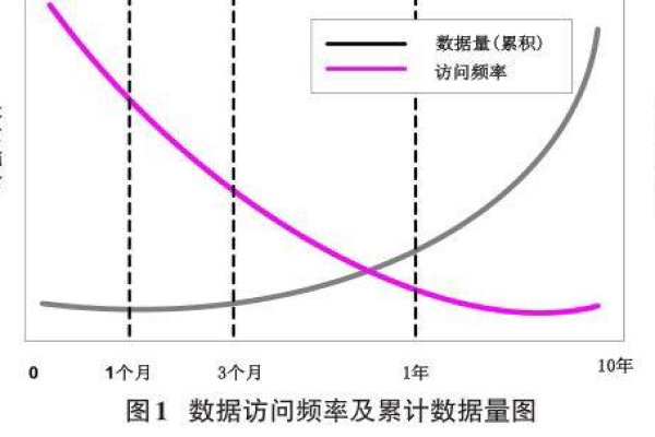 数据仓库的进化，新型数据仓库带来了哪些革命性变化？