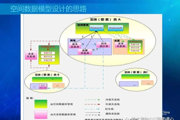 数据模型的核心三要素是什么？