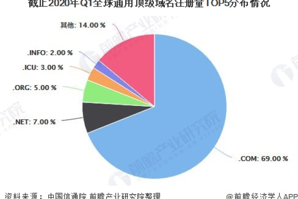 全球知名域名注册商，您是否了解其背后的独特优势与全球布局？