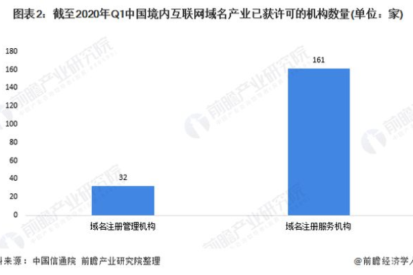 如何理解并完成域名注册及其在互联网中的具体应用？