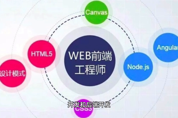 如何确保我的项目在定制开发网站时得到最佳结果？