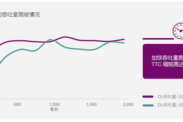 泛联负载均衡解决方案，如何优化网络性能与资源分配？