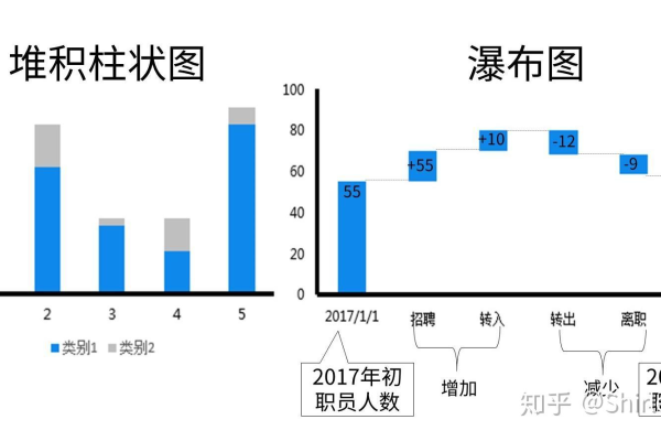 什么是连续数据，它与离散数据有何不同？