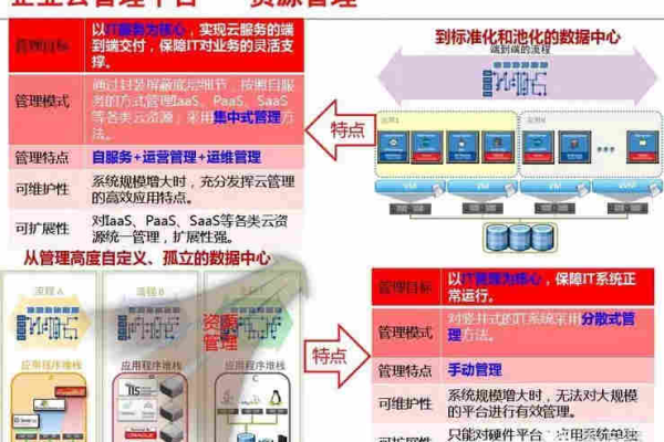 平台门户网站建设方案_云GIS门户服务器平台