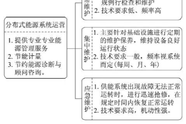 西安网站建设与运维的制度建设，如何确保网站长期稳定运行？