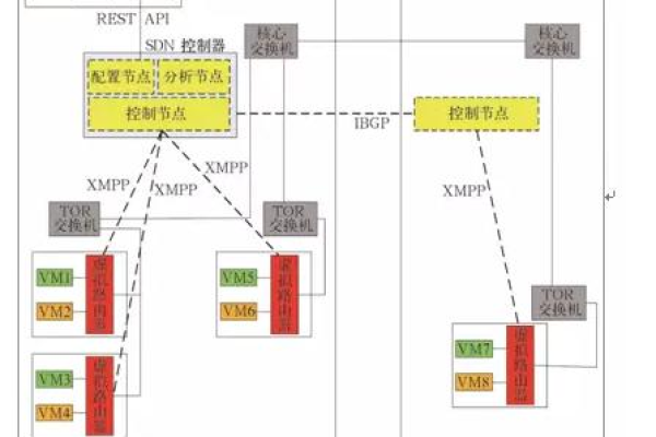 探索虚拟私有云VPC，它如何成为企业网络架构的关键组成部分？