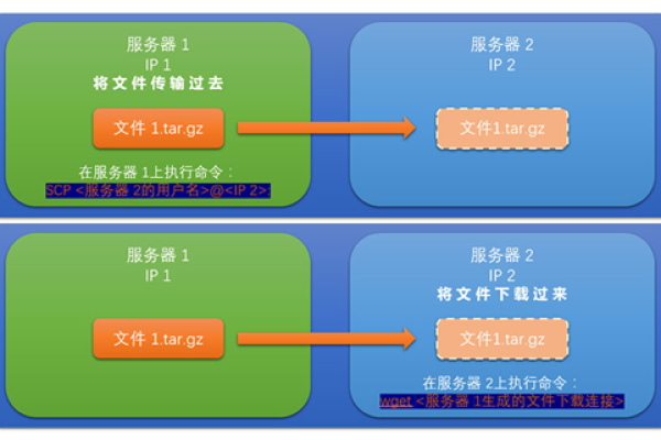 如何优化香港主机的迁移流程以提升速度？