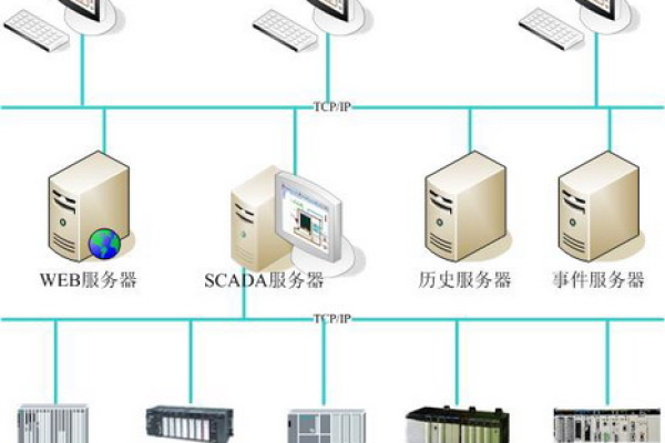 为什么同一服务器上的不同应用或服务不能互相通信？  第1张