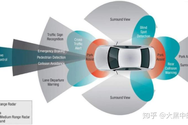 如何确保系统的安全冗余性？  第1张