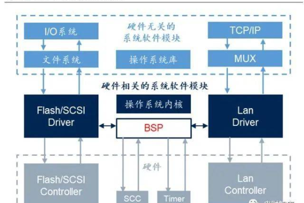 山东青岛虚拟主机监管新规，管局具体要求是什么？