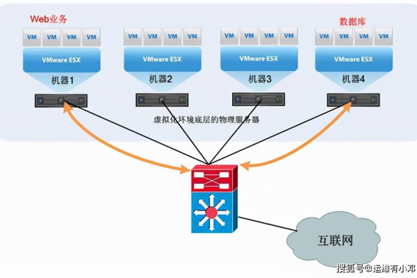 天津管局对虚拟主机有哪些具体要求？