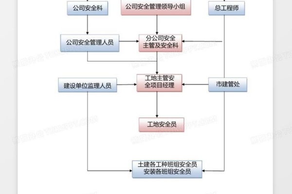 网络域名注册流程中，有哪些关键步骤是新手必须了解的？