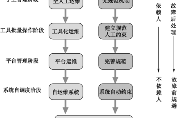 如何有效进行Linux网络运维培训以提升系统稳定性和安全性？