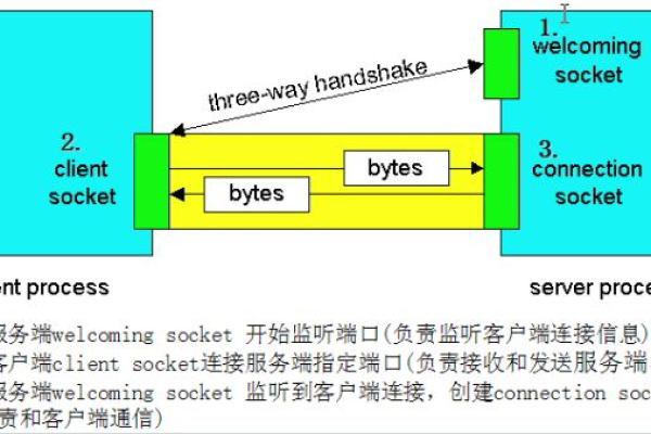 进程号与Linux之间存在哪些关键差异？  第1张