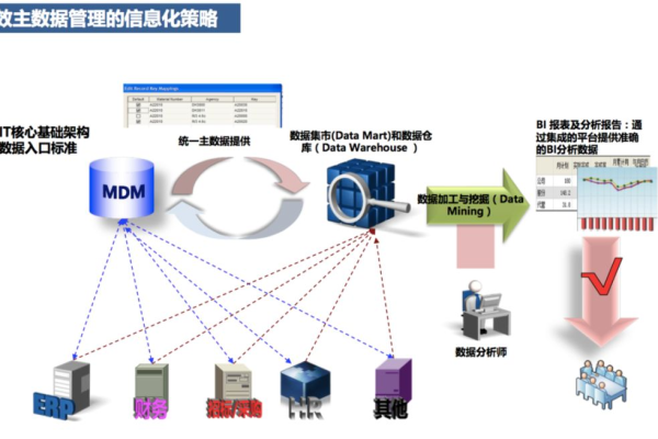 ps立体化_建设完整指标体系，实现立体化监控