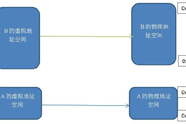 如何理解和管理Linux系统中的内存延时分配机制？