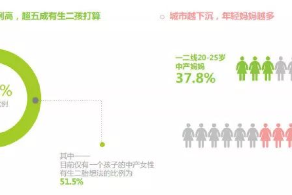 如何准确获取并理解当前时间？