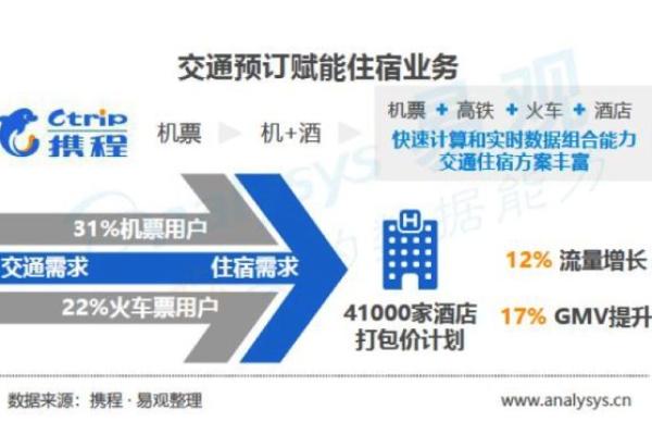 全球最大的域名注册商究竟有何独到优势，引领行业潮流？