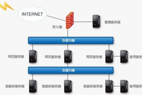 什么是负载均衡转发服务器，它如何提升网络性能？